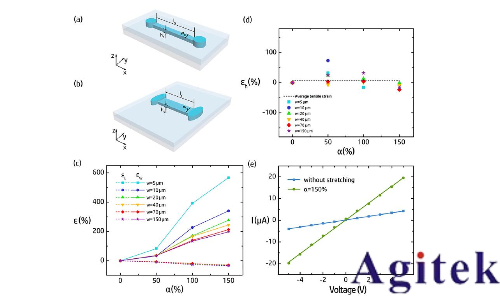 吉時利數(shù)字源表微流控中電學(xué)測試的應(yīng)用(圖3)