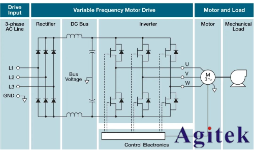 使用泰克示波器對三相電機(jī)驅(qū)動(dòng)器進(jìn)行測量