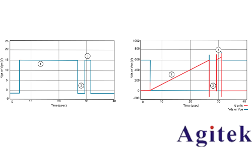使用泰克示波器5/6系列MSO進行功率半導體器件的雙脈沖測試(圖2)