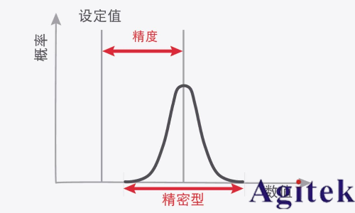 信號發(fā)生器關(guān)鍵技術(shù)指標(biāo)精度(圖1) 信號發(fā)生器關(guān)鍵技術(shù)指標(biāo)精度(圖1)