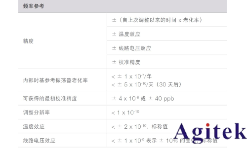 信號發(fā)生器關(guān)鍵技術(shù)指標(biāo)精度(圖8) 信號發(fā)生器關(guān)鍵技術(shù)指標(biāo)精度(圖8)