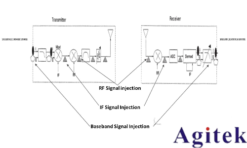 什么是信號發生器/信號源?信號發生器基本原理(圖2)