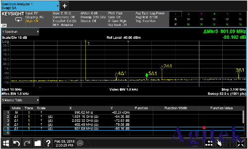 信號發生器的諧波與雜散(圖1)