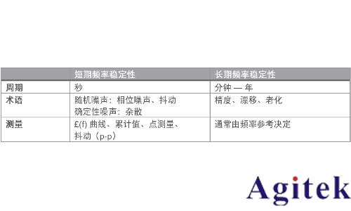 信號發生器的諧波與雜散(圖3)