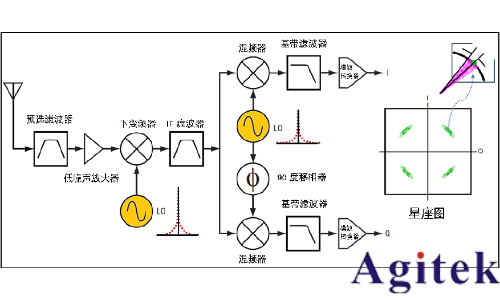 信號發生器的諧波與雜散(圖8)