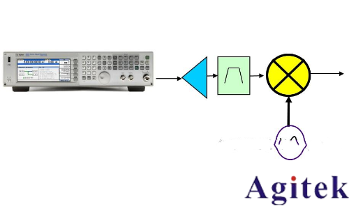 是德E8257D信號發生器/信號源的使用方法及注意事項(圖2)
