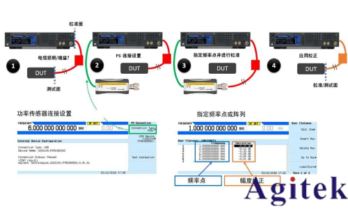 是德E8257D信號發生器/信號源的使用方法及注意事項(圖1)