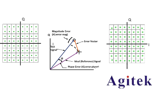 是德E8257D信號發生器/信號源的使用方法及注意事項(圖3)
