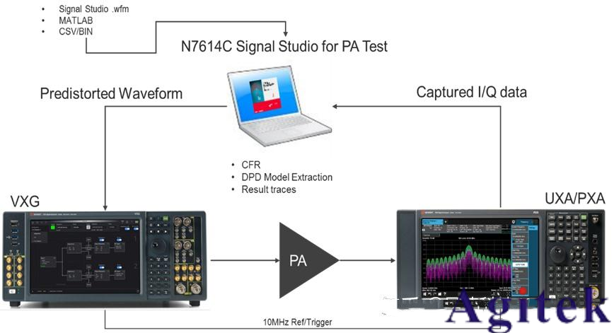 是德E8257D信號發生器/信號源的使用方法及注意事項(圖7)