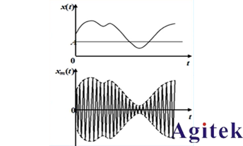 信號發生器的I/Q調制(圖1)