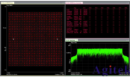 信號發生器的I/Q調制(圖7)