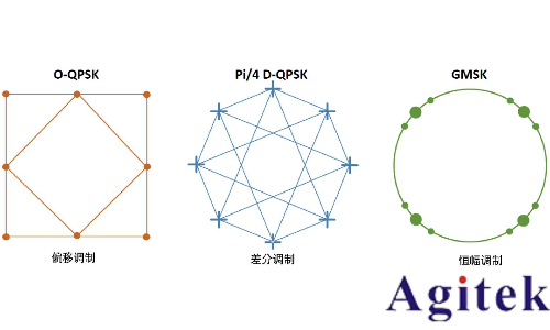 信號發生器的I/Q調制(圖5)