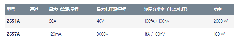 Keithley SMU 2650 系列高功率系統源表(圖2)