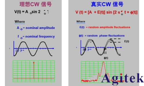 信號發生器/信號源的信號類型(圖3)