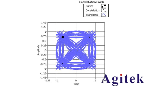 信號發生器/信號源的信號類型(圖11)