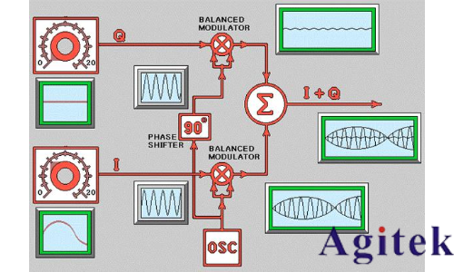 信號發生器/信號源的信號類型(圖10)