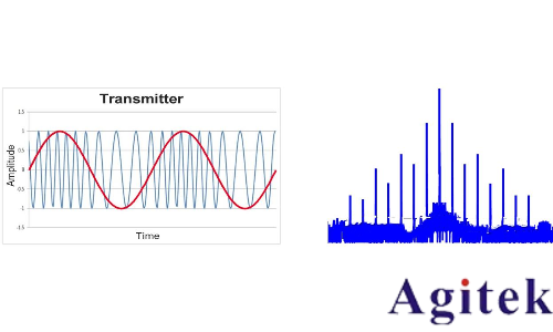 信號發生器/信號源的信號類型(圖5)