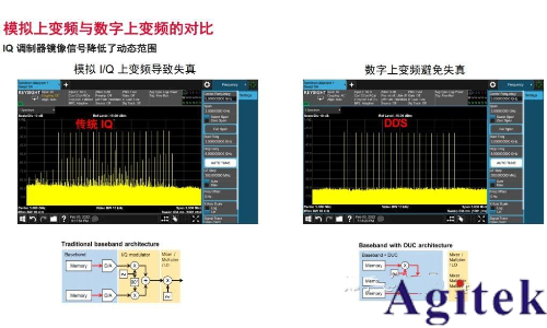 信號發生器/信號源的信號類型(圖12)