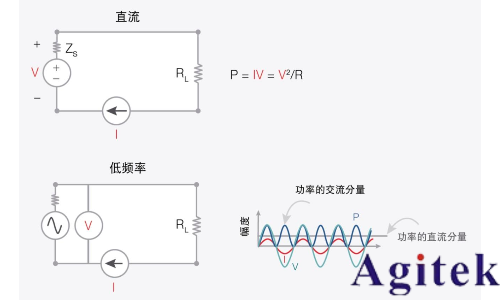 信號發生器的功率(圖1)