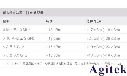 信號發生器的功率(圖8)
