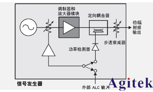 信號發生器的功率(圖10)