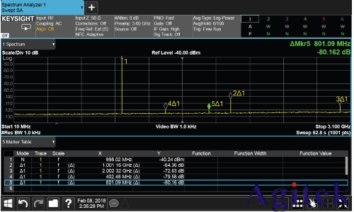 什么是射頻信號(hào)發(fā)生器?(圖9)