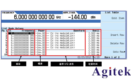 信號發生器的速度(圖2)