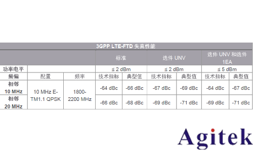 信號發(fā)生器(信號源)的失真性能(圖5)