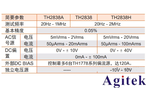 同惠TH2838系列LCR與TH177電流源大電流電感測試(圖4)
