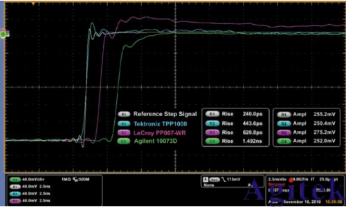 泰克低電容探頭降低對電路操作的影響(圖1)