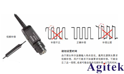泰克低電容探頭降低對電路操作的影響(圖3)