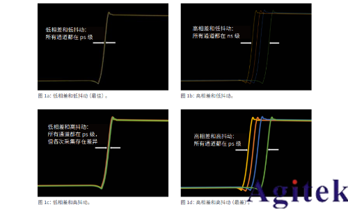 如何實現MSO泰克示波器更多通道的測試(圖1)