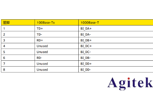 普源數(shù)字示波器DS70000系列關(guān)于以太網(wǎng)物理層一致性分析測試方案(圖1)