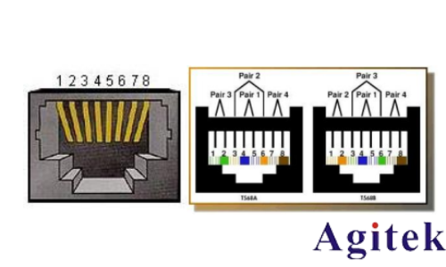 普源數(shù)字示波器DS70000系列關(guān)于以太網(wǎng)物理層一致性分析測試方案(圖2)