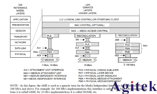 普源數(shù)字示波器DS70000系列關(guān)于以太網(wǎng)物理層一致性分析測試方案(圖3)