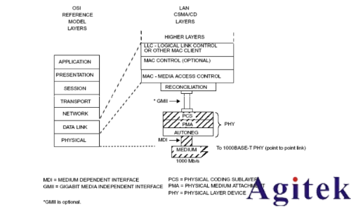 普源數(shù)字示波器DS70000系列關(guān)于以太網(wǎng)物理層一致性分析測試方案(圖4)