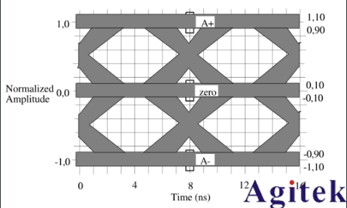 普源數(shù)字示波器DS70000系列關(guān)于以太網(wǎng)物理層一致性分析測試方案(圖7)