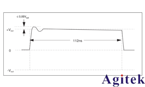 普源數(shù)字示波器DS70000系列關(guān)于以太網(wǎng)物理層一致性分析測試方案(圖9)