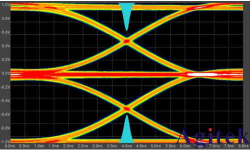 普源數(shù)字示波器DS70000系列關(guān)于以太網(wǎng)物理層一致性分析測試方案(圖12)