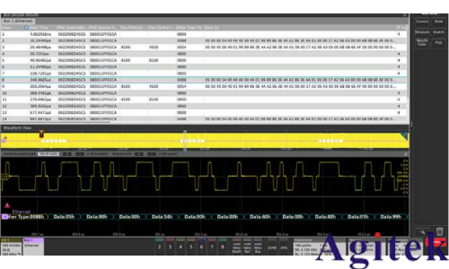 使用泰克示波器調(diào)試以太網(wǎng)問題(圖3)