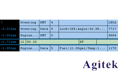 使用是德示波器進行汽車串行總線測試(圖2)