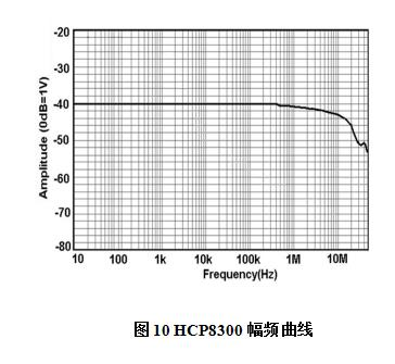 HCP8300系列電流探頭(圖1)