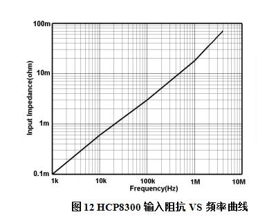 HCP8300系列電流探頭(圖3)