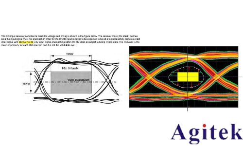 是德示波器在DDR4 的眼圖測(cè)試(圖1)