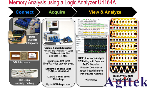 是德示波器在DDR4 的眼圖測(cè)試(圖7)