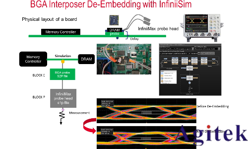 是德示波器在DDR4 的眼圖測(cè)試(圖5)
