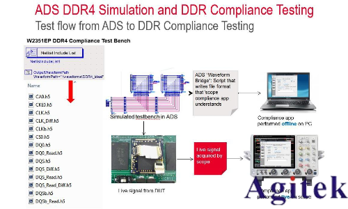 是德示波器在DDR4 的眼圖測(cè)試(圖4)