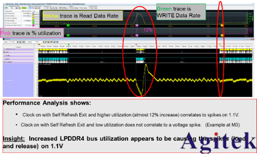 是德示波器在DDR4 的眼圖測(cè)試(圖12)