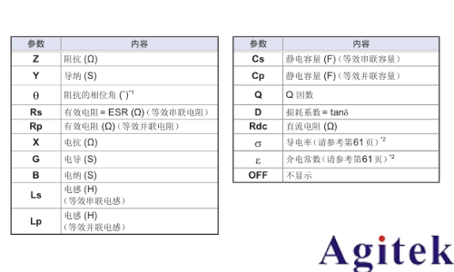 LCR測試儀 —線纜參數測量的好幫手(圖3)