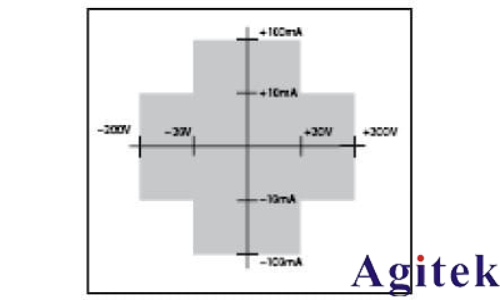 Keithley數字源表6430(圖1)